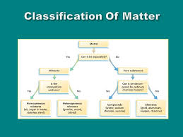 Classification Of Matter Ppt Video Online Download