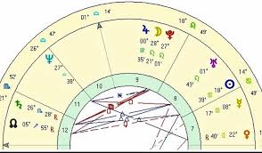 The Planets As Esoteric Rulers And What They Reveal In Your Chart