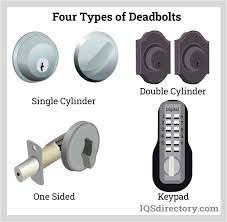 locks types design metals used and