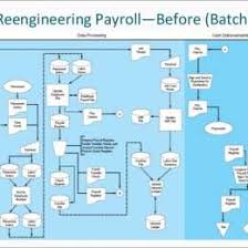 Computerized Payroll System Flow Chart 720222638974 Computerized