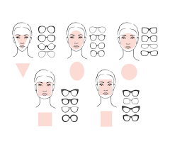 perfect eyegl frames for your face shape