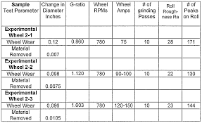 Grinding Wheel Grit Chart Related Keywords Suggestions