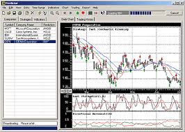 Stock Predictor Is A Powerful Stock Charting And Strategy