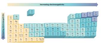 12 2 Electronegativity Chemistrysaanguyen