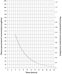 Acetylcysteine 200mg Ml Injection Summary Of Product