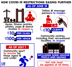 Nsw health's vaccination clinics generally operate monday to friday. Coronavirus Updates Nsw Lifting Restrictions On Gyms Queensland Government Very Sorry After Testing Error Darwin To Quarantine Hundreds Of Us Marines June 2 2020