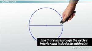 Semicircle Definition Perimeter Area Formulas Video
