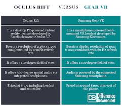 Difference Between Oculus Rift And Gear Vr Difference Between