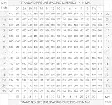 Ageless Test Blind Thickness Chart 2019