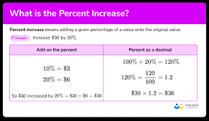 percent increase elementary math