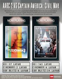 I am seeing lot of products made in indonesia even in us markets. Aadc 2 Vs Captain America Civil War