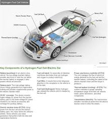 hydrogen fuel cell vehicle an