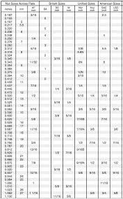 Metric Bolt Spanner Size Chart Best 25 Metric Bolt