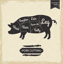 Butchers Library Vintage Page Pork Cutting Vector Poster Design