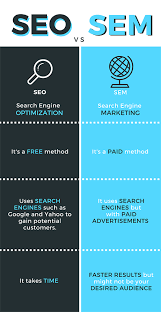 Sem Vs Seo Whats The Difference And Whats Right For Your