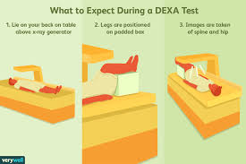 dexa scan uses procedure results