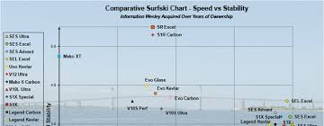 Surfski Comparison Chart Is Now Updated Surfskiracing Com