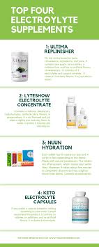 Top Four Electrolyte Supplements On A Budget Tons Of Goodness