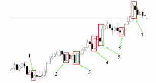 candlestick pattern exercise