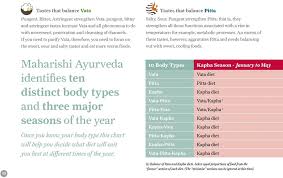 A Guide To The Doshas Vata Pitta Kapha Pdf Free Download