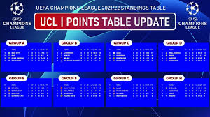 uefa chions league points table 2021