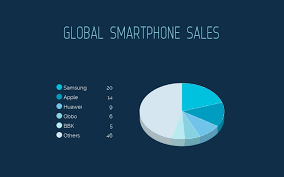 Global Smartphone Sales Pie Chart Template Visme
