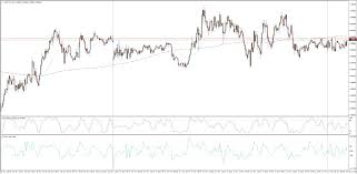 Usd Chf Technical Analysis Buyers Looking For A Fresh Push