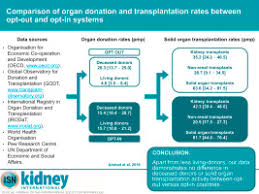 Comparison Of Organ Donation And Transplantation Rates