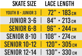 30 Qualified Skate Size