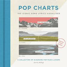 Pop Charts 100 Iconic Song Lyrics Visualized Katrina