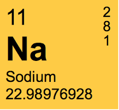 periodic table of elements 1 36