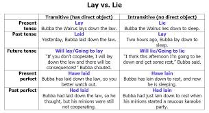 Lay Vs Lie Chart 2 Lay Lie Laid Lay Down The Law Past Tense