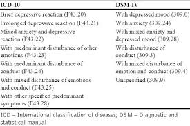 Antidepressants in social anxiety disorder   