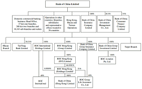 main business of bank of china