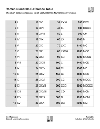 Printable Roman Numeral Reference Table Cheat Sheet