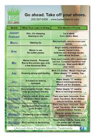 Lawn Care Calendar Www Lushecolawns Com For The Home Lawn Care