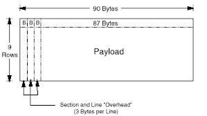 understanding optical communications