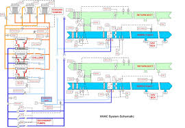 Schematics are the functional diagram of electronic circuits. What You Should Know About Your Hvac S Schematic Diagrams