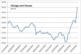 Weather Conditions Boost Corn Soybean Wheat Futures 2019