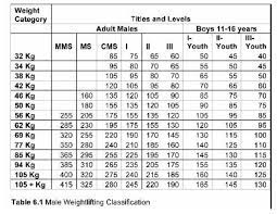 olympic weightlifting program