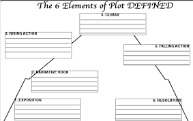 Plot Diagram Template Blank Plot Diagram Template Teaching