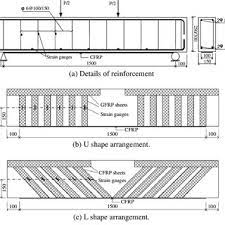 shear flexural strengthening