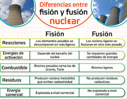 fusiónnuclear - Explore | Facebook