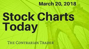 Stock Charts Today March 20 2018 Pre Market Futures