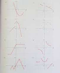 1. Odczytaj z wykresu funkcji f jej dziedzinę, zbiór wartości, wartość  najmniejszą i wartość największą oraz - Brainly.pl