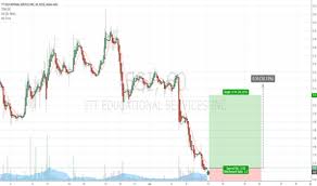 Esi Stock Price And Chart Nyse Esi Tradingview