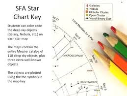 Sfa Star Charts Lab Activity