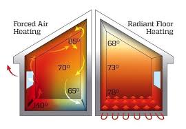 types of radiant heat electric vs