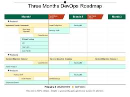 Three Months Devops Roadmap Templates Powerpoint Slides