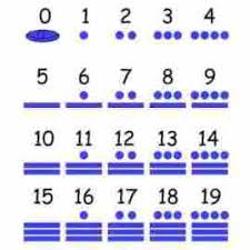 Maya Civilization For Kids Writing Numbers And Calendar